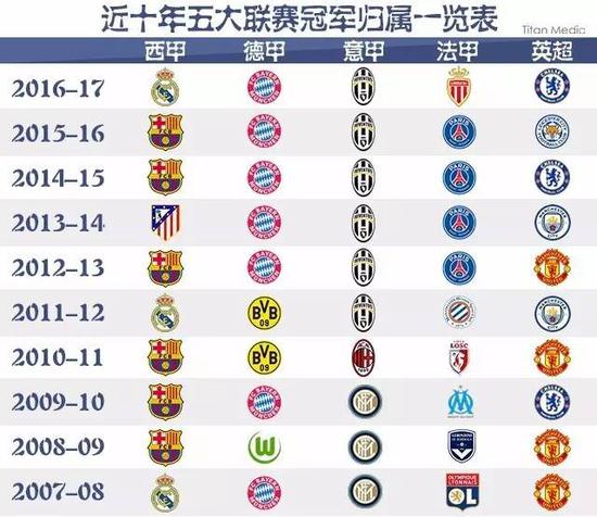 国奥指23